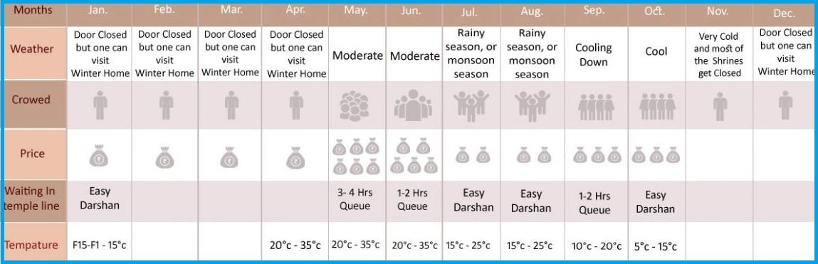 Chardham Weather