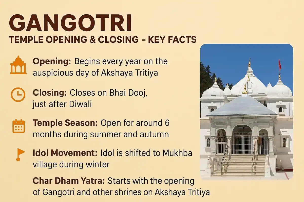 Gangotri Temple Opening and Closing Dates